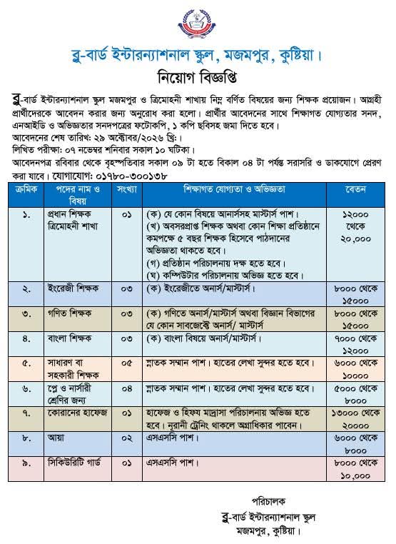 বার্ড ইন্টারন্যাশনাল স্কুল, মজমপুর, কুষ্টিয়া-এর মজমপুর ও মিরমোহিনী শাখায় নিম্নবর্ণিত পদে শিক্ষক ও কর্মচারী নিয়োগ দেওয়া হবে।